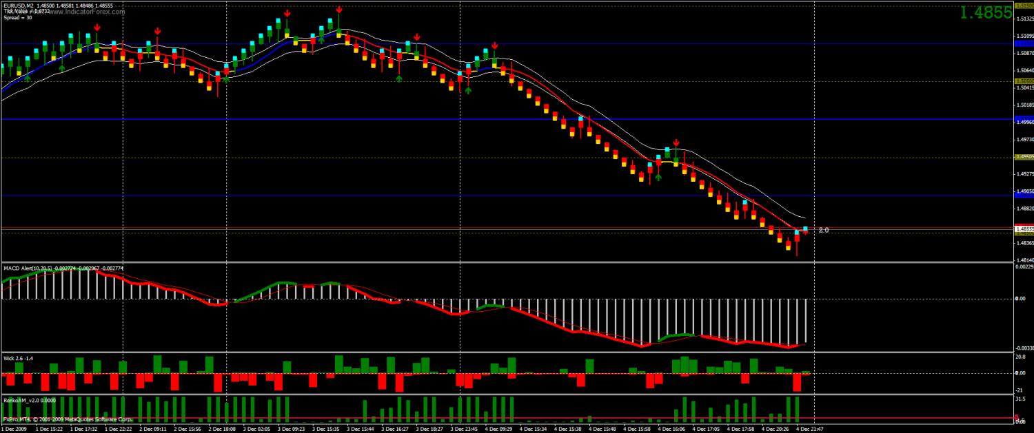 Heiken ashi in binary options trading