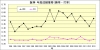 阪神年度成績推移勝率打率1994年_2013年