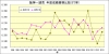阪神-読売成績比較1994年から2013年打率
