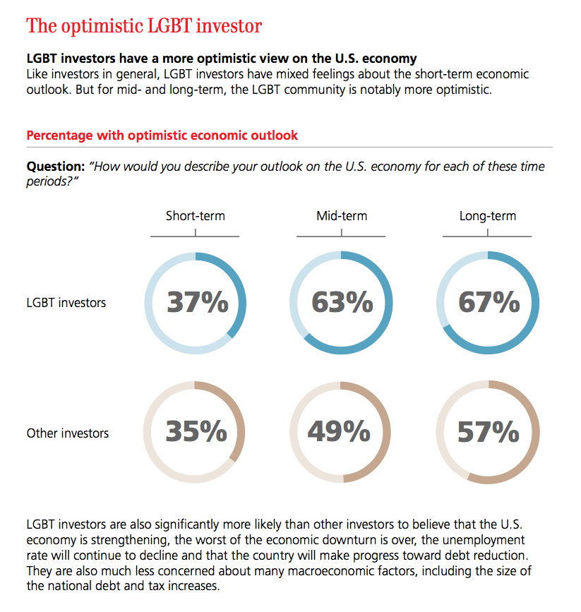 UBS question LGBT investor
