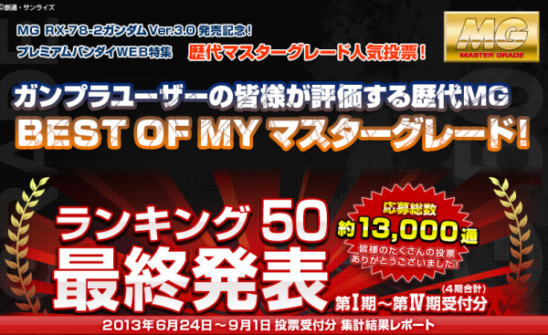 【ガンプラ】 歴代マスターグレード ベスト50ランキング最終発表！ 1位ニューガンダム Ver.Ka、2位EX-S、3位ターンエー